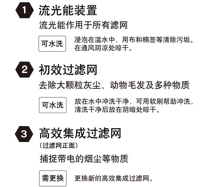 日本 大金 MCK38RV2C-N P4级流光能 空气净化器 图6