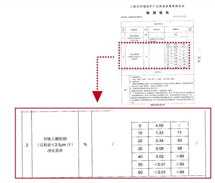 日本 大金 MCK38RV2C-N P4级流光能 空气净化器 图12