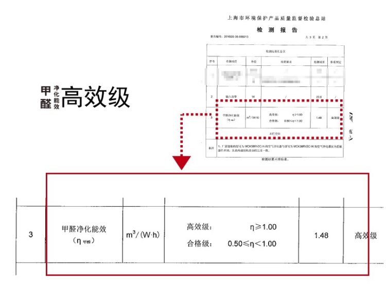 日本 大金 MCK38RV2C-N P4级流光能 空气净化器 图14