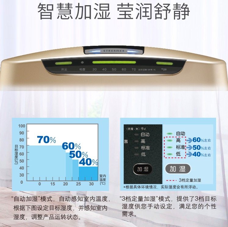 日本 大金 MCK38RV2C-N P4级流光能 空气净化器 图3