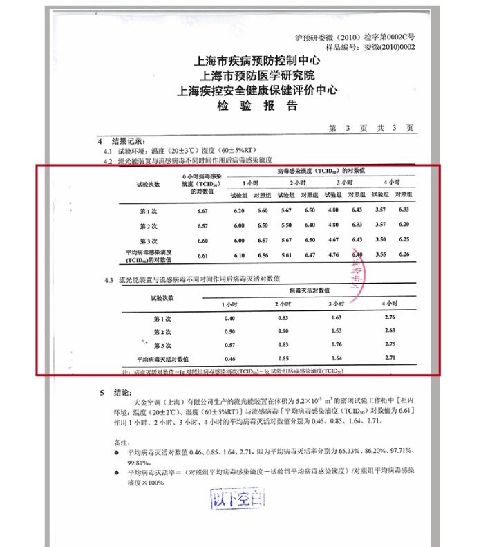 日本 大金 MCK38RV2C-N P4级流光能 空气净化器 图16