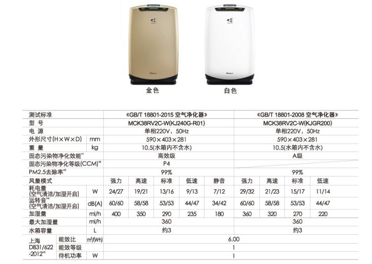 日本 大金 MCK38RV2C-N P4级流光能 空气净化器 图9