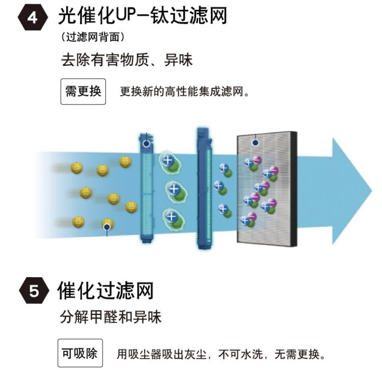 日本 大金 MCK38RV2C-N P4级流光能 空气净化器 图7