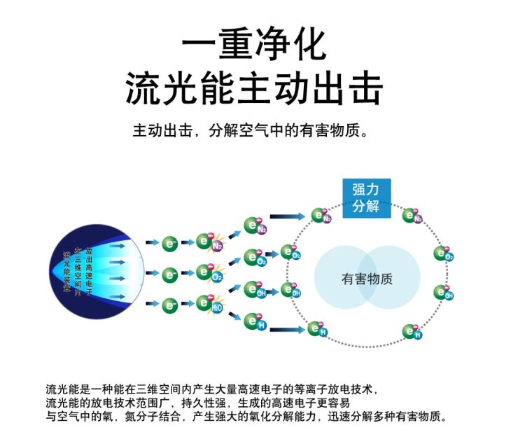 日本 大金 MCK38RV2C-N P4级流光能 空气净化器 图4