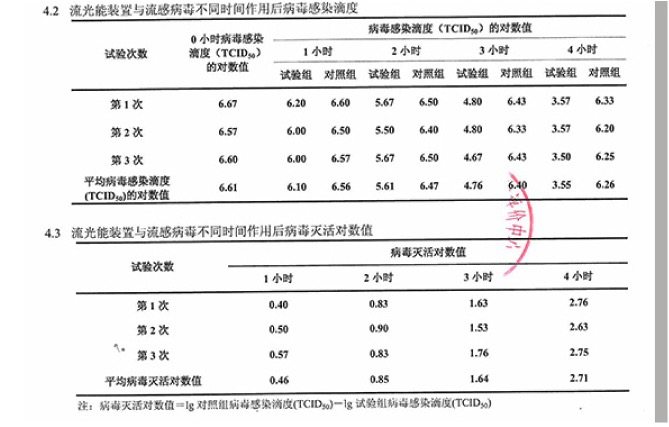 日本 大金 MCK38RV2C-N P4级流光能 空气净化器 图17