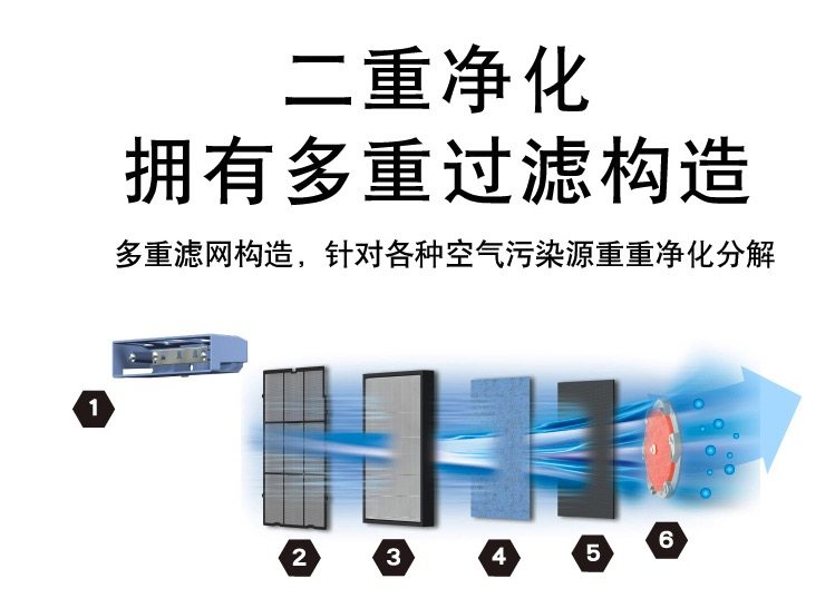 日本 大金 MCK38RV2C-N P4级流光能 空气净化器 图5