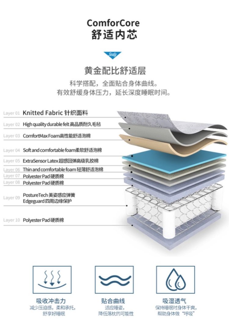 五星酒店同款 美国丝涟 皇室尊享款 钛合金弹簧乳胶床垫 图9