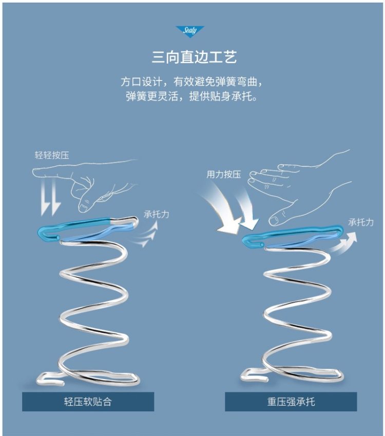 五星酒店同款 美国丝涟 皇室尊享款 钛合金弹簧乳胶床垫 图7