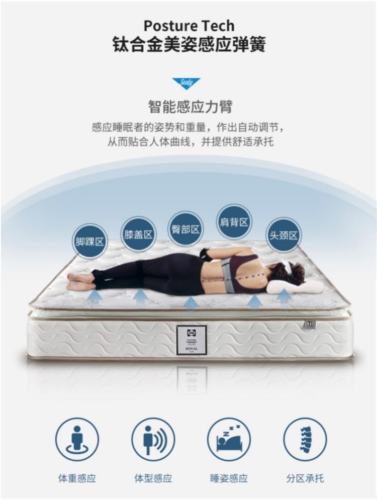 五星酒店同款 美国丝涟 皇室尊享款 钛合金弹簧乳胶床垫 图6