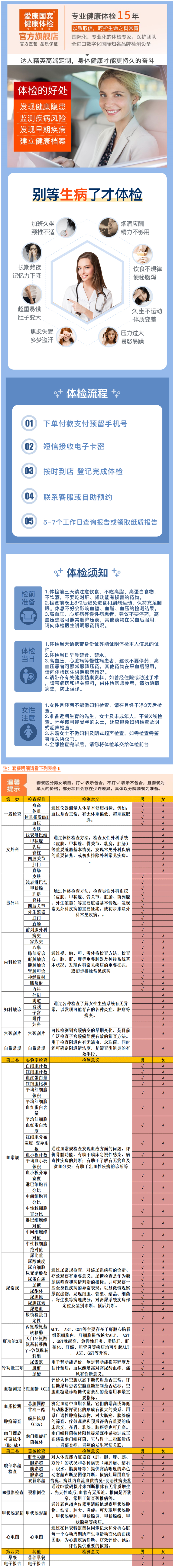 美国上市企业 爱康国宾 中青年轻奢高端深度体检套餐 重点筛查肿瘤/肝肾/颈椎 图1