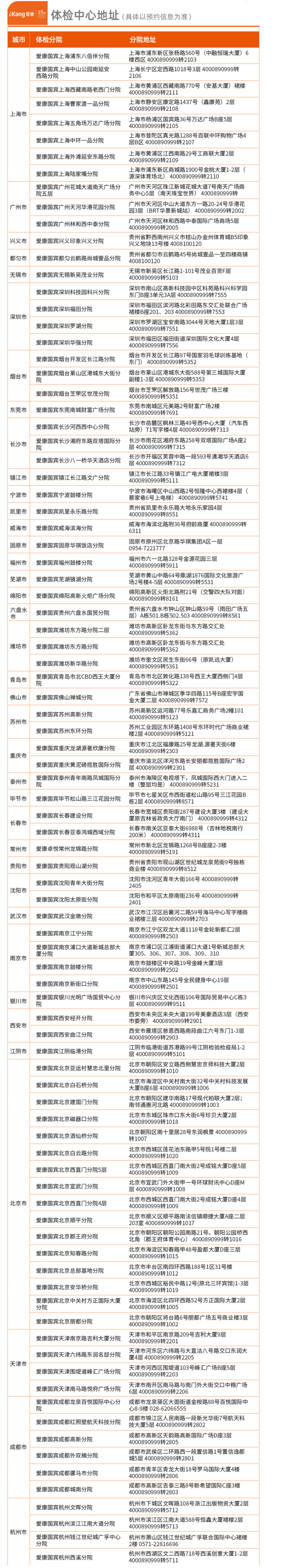美国上市企业 爱康国宾 中青年轻奢高端深度体检套餐 重点筛查肿瘤/肝肾/颈椎 图2