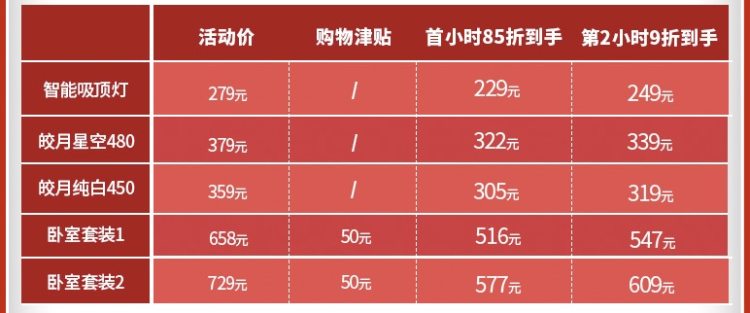 小米旗下 Yeelight 高颜值智能LED吸顶灯 32瓦 支持天猫精灵 图1