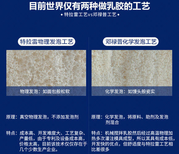 乳胶发泡发明者 Dunlopillo 高端特拉雷 乳胶床垫 5cm/1.5*2m 图1