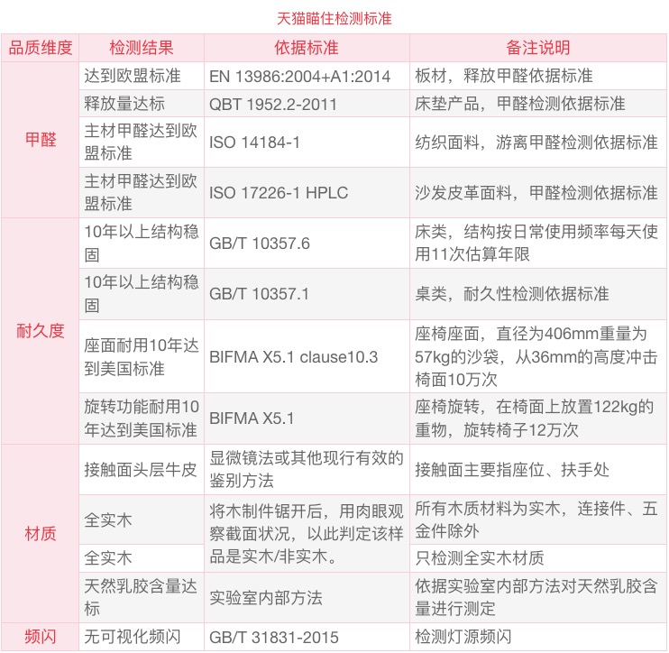 神价 今年最便宜的软包橡木床 喵住认证 治木工坊 实木床 1.8*2m 图3