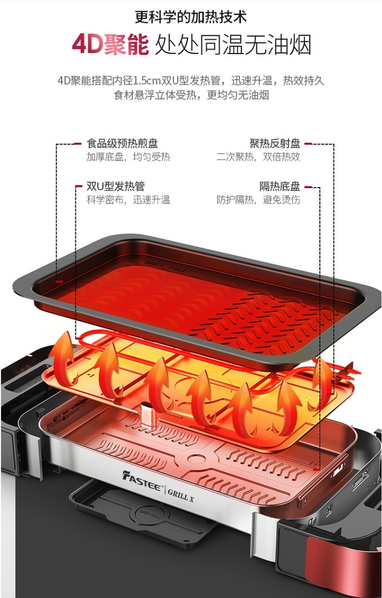 法诗缇 家用无烟不粘电烤盘 进口材质制成 534*290*95mm 图6