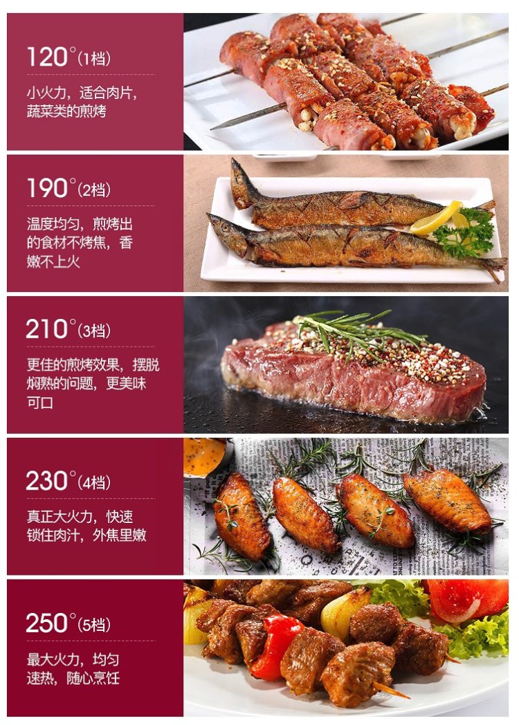 法诗缇 家用无烟不粘电烤盘 进口材质制成 534*290*95mm 图5