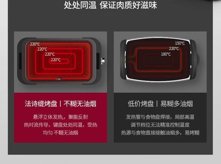 法诗缇 家用无烟不粘电烤盘 进口材质制成 534*290*95mm 图7