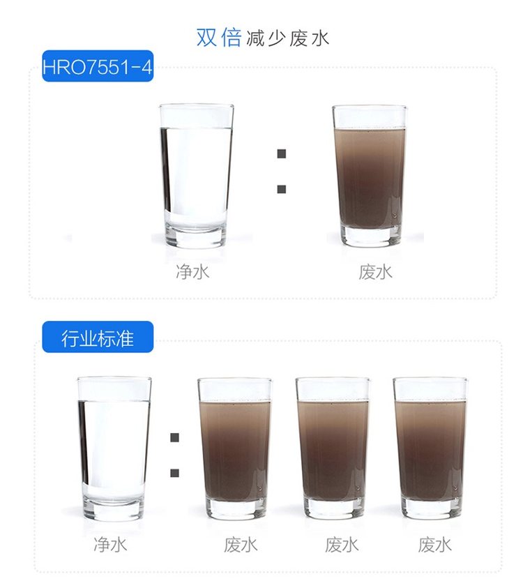 神价格 海尔 双出水 可直饮RO反渗透净水器 美国陶氏RO膜 app智能控制 图9