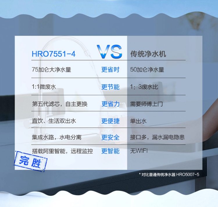 神价格 海尔 双出水 可直饮RO反渗透净水器 美国陶氏RO膜 app智能控制 图4