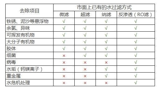神价格 海尔 双出水 可直饮RO反渗透净水器 美国陶氏RO膜 app智能控制 图1
