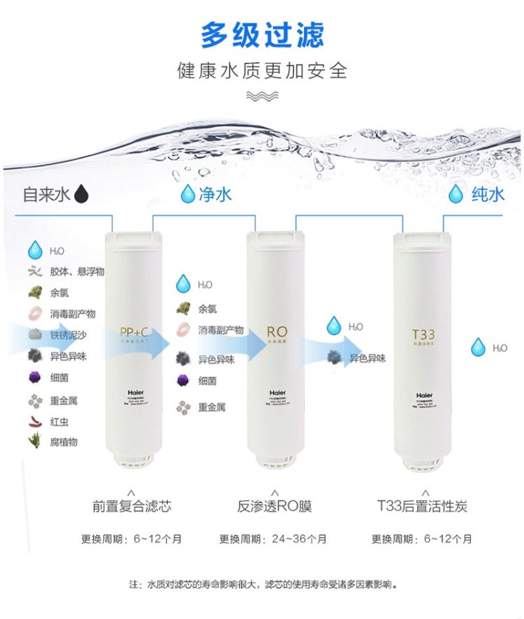 神价格 海尔 双出水 可直饮RO反渗透净水器 美国陶氏RO膜 app智能控制 图11