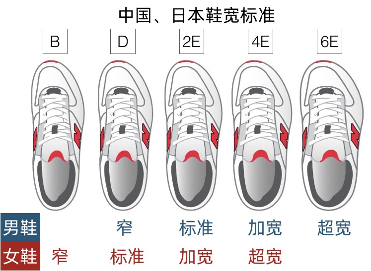 神价格 日本 Pansy高端老人鞋 8双年卡 图1