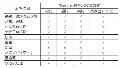 上市公司旗下 博乐宝 过滤加热一体式免安装净水器 RO反渗透 图1