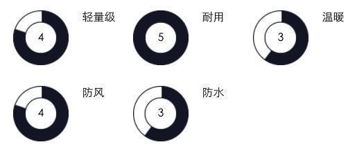 神价 德国 沙乐华 旗舰款 弹力软壳裤 薄厚面料拼接 保暖防风耐磨 裤脚带拉链 图1