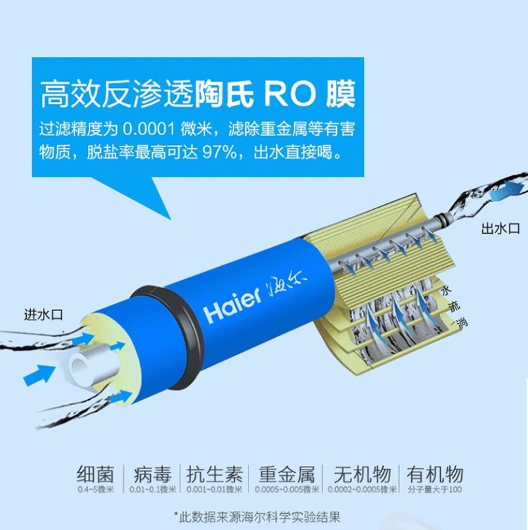 神价格 海尔 双出水 可直饮RO反渗透净水器 美国陶氏RO膜 app智能控制 图12
