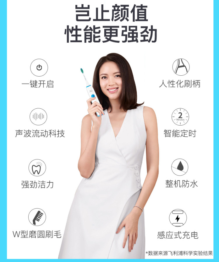 飞利浦  智能声波牙刷 23000次/分钟 感应充电 全身可水洗 图3