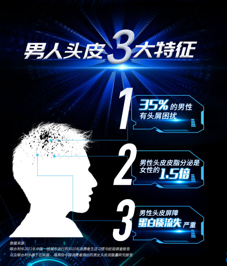 C罗代言 清扬 男士活力薄荷运动洗发露 500ml*2瓶+补充装400g 图3