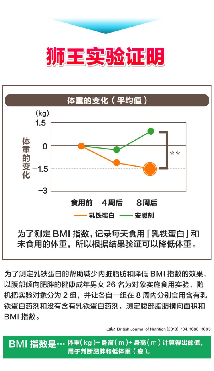日本热销 狮王 乐菲灵乳铁蛋白 瘦肚腩 93粒 图7