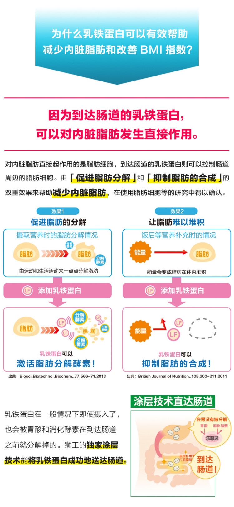 日本热销 狮王 乐菲灵乳铁蛋白 瘦肚腩 93粒 图8