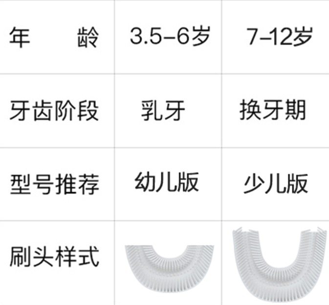 新一代儿童U型 口含超声波牙刷 图1