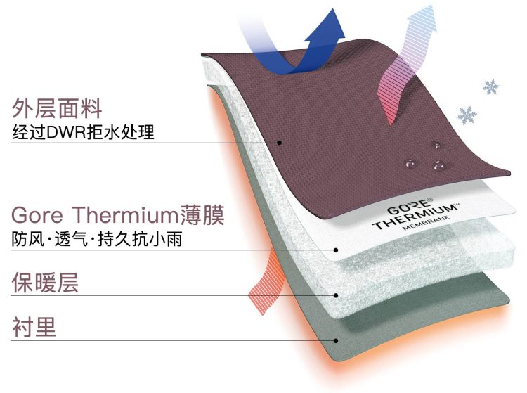 顶级装备 Gore Thermium防水面料厚款 男棉服 图3