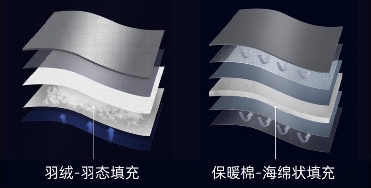 顶级装备 Gore Thermium防水面料厚款 男棉服 图7