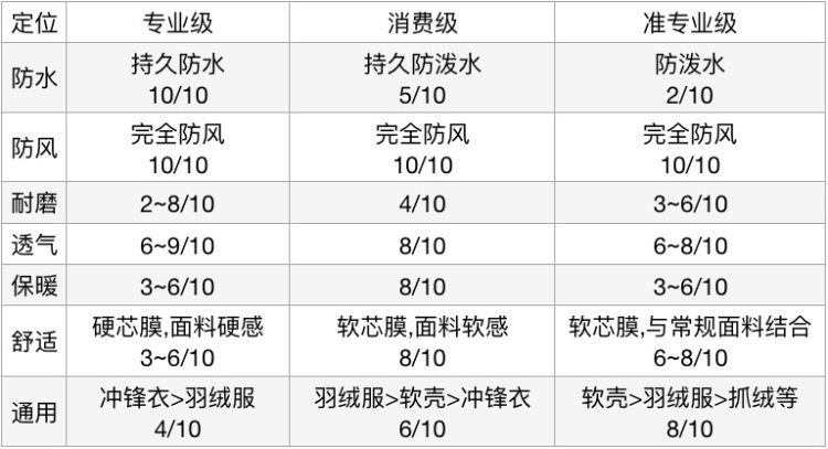 顶级装备 Gore Thermium防水面料厚款 男棉服 图2