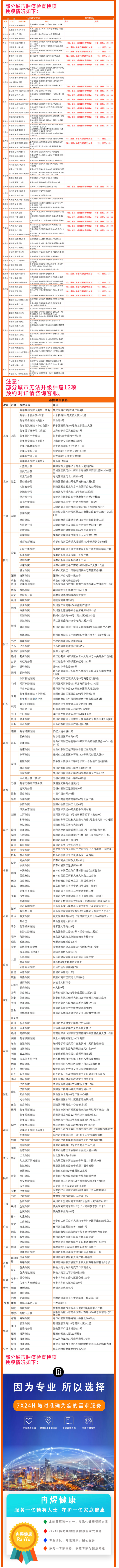 爱康国宾 高端体检套餐 图3
