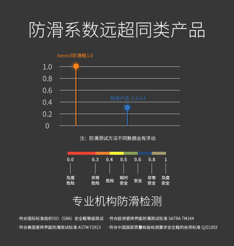 科柔 Kenroll 专利防滑居家拖鞋 适合老人和孕妇 图5