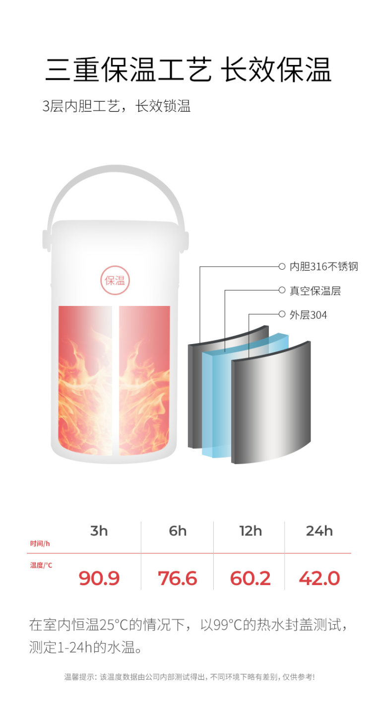 Face 316不锈钢 真空焖烧杯 800ml 图7