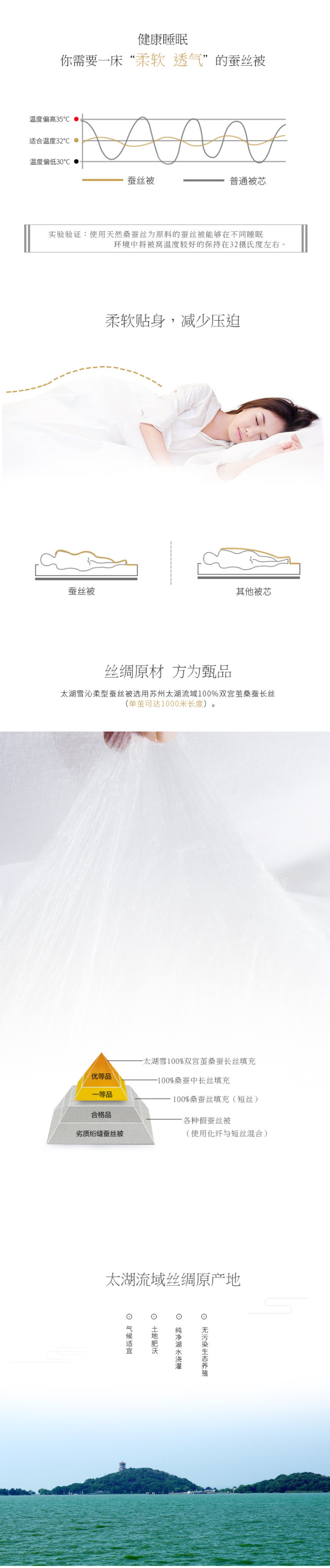 上市企业 太湖雪 100%双宫茧桑蚕丝被芯 1斤 图3