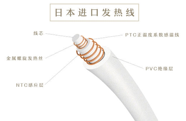 美亚销量第一 绿萌 可水洗100%全棉双人双控电热毯 9档调温 图1