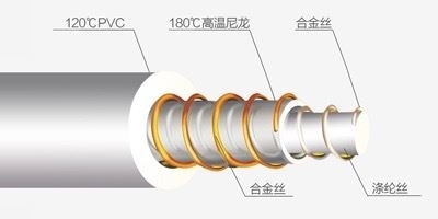 水星 加厚电热毯 防水不漏电 150*70cm 图1