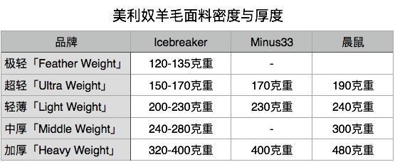 小神价 晨鼠  92%美利奴羊毛 男女薄款毛裤 可当秋裤两穿 图1