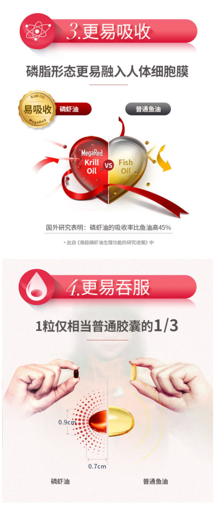 美国产 MegaRed 南极磷虾油胶囊 120粒/瓶 通血管降三高 图6