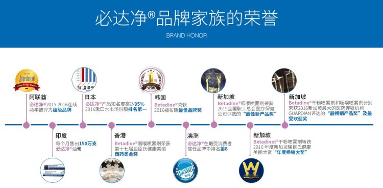 美国萌蒂制药旗下 必达净 成人鼻腔喷雾 20ml 缓解鼻炎鼻塞 图3