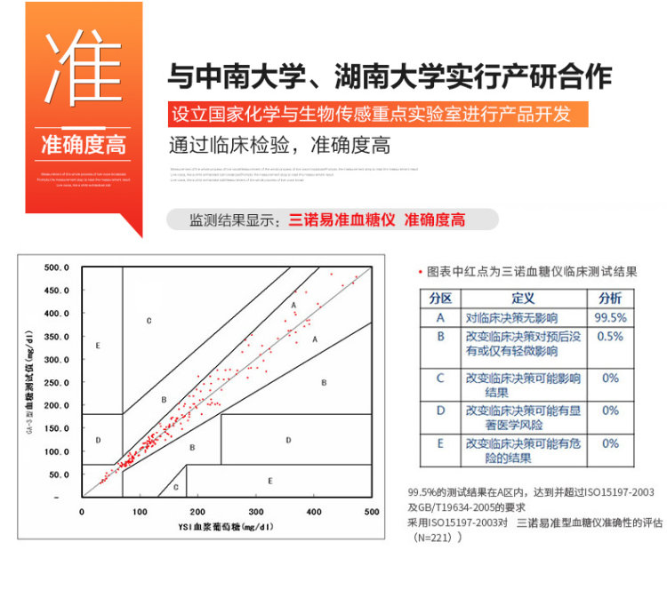 三诺 血糖测试+试纸50片+采血针50支 10s出结果 15万好评 图5