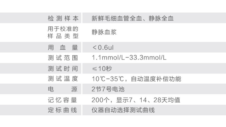 三诺 血糖测试+试纸50片+采血针50支 10s出结果 15万好评 图12