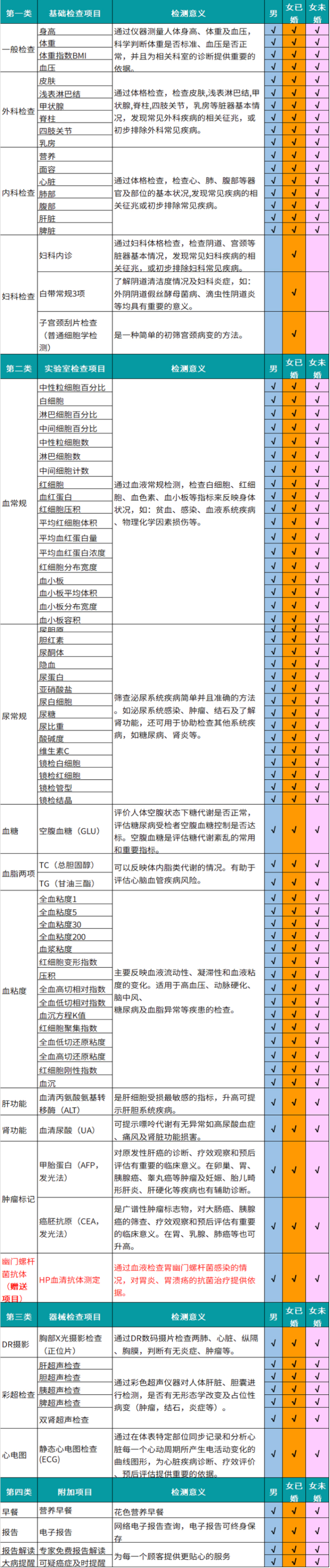 港股上市 瑞慈体检 深度体检套餐有效期3年 图2