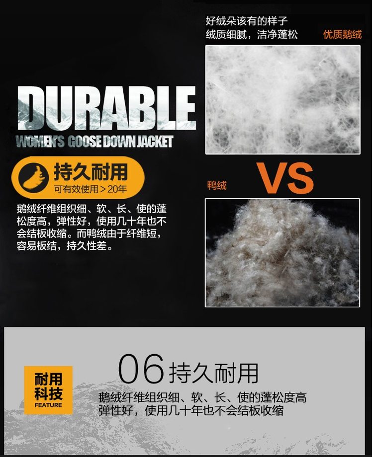 君羽 800蓬210克90%鹅绒 防风防雪 女中长款加厚羽绒服 加厚大毛领 可抗-30℃ 图10